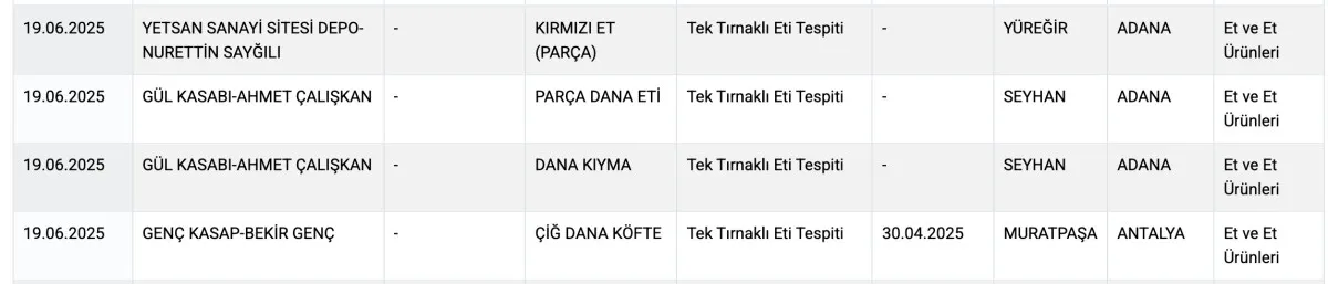 Antalya’da Kasap Skandalı Dana Eti Diye At Eşek Eti Satıldı12