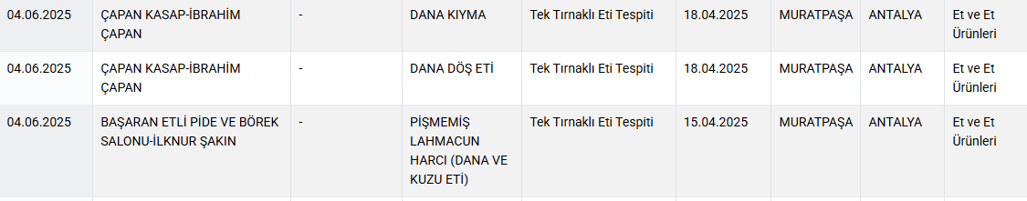 Sağlığı Tehlikeye Düşürecek Gıda Listesi