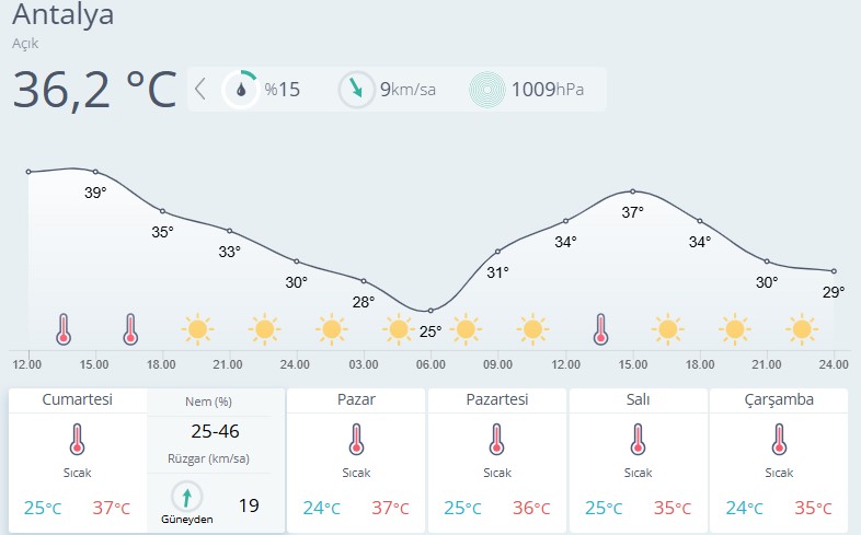 5 12 Temmuz Arasında Antalya’da Sıcaklıklar 6 Derece Yükselecek 3