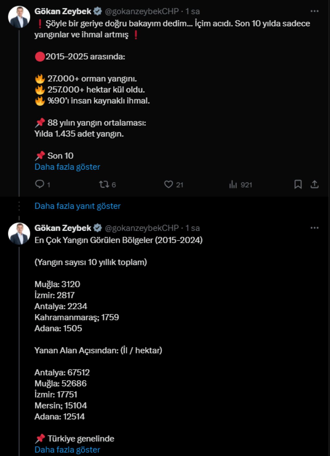 Antalya'da Son 10 Yılda 67 Bin Hektar Alan Yandı