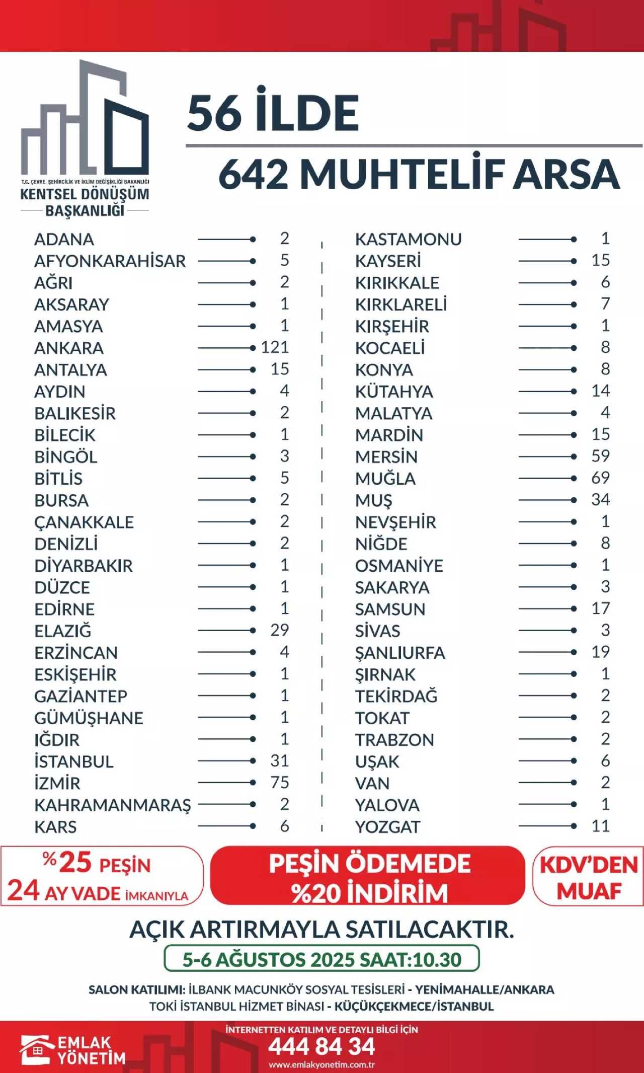 Bakanlık Antalya'da Milyonluk Arsaları Çıkardı