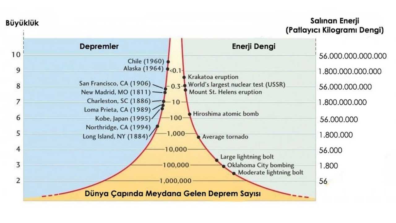 Dünya Çapında Felaket! Kamçatka Depremi Ne Kadar Büyüktü