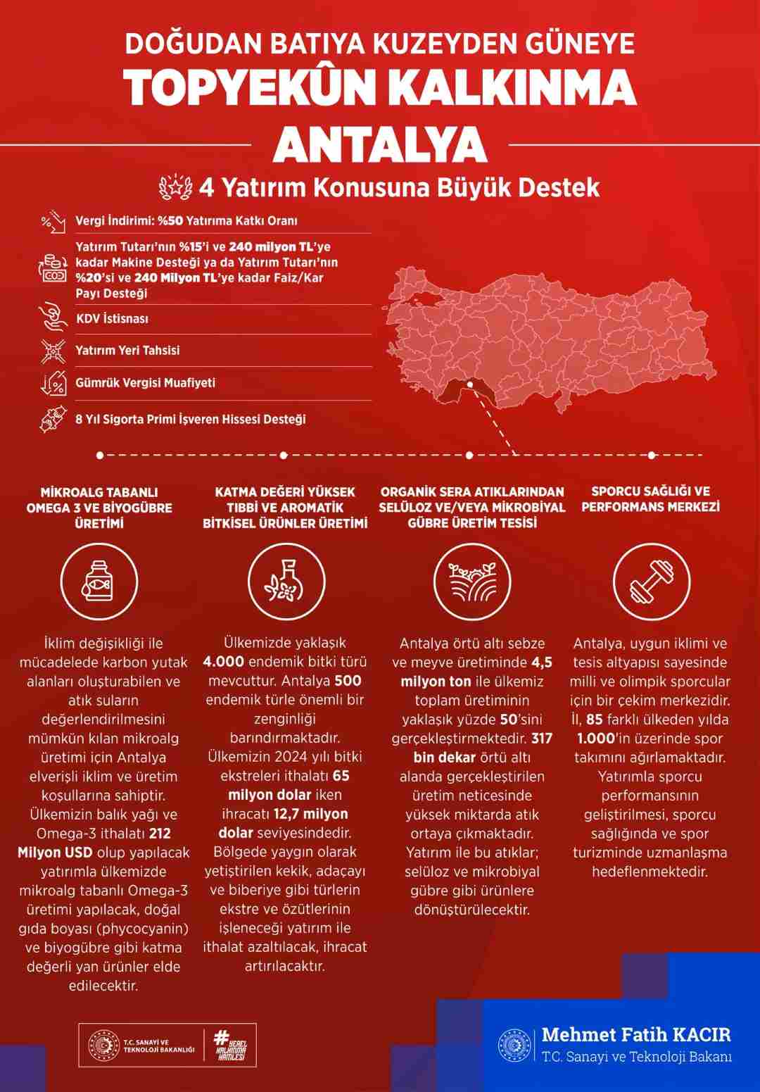 Antalya’da Bazı Sektörlere Özel Devlet Desteği Geliyor-1