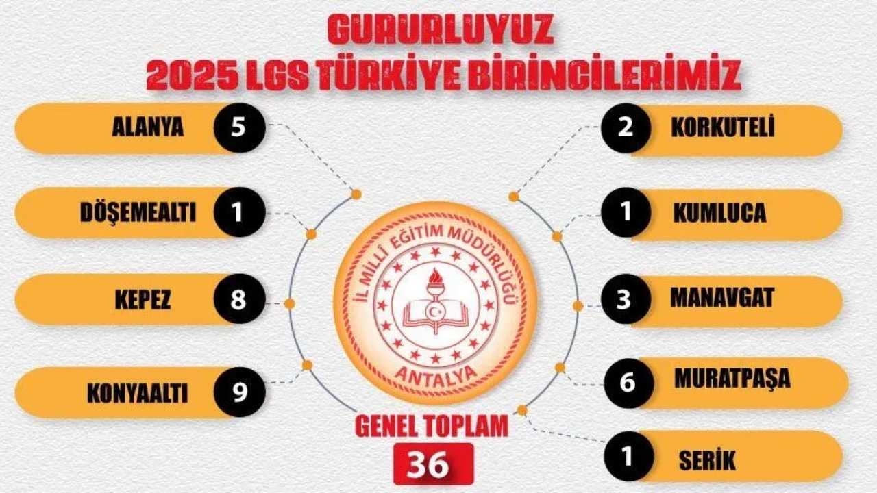Lgs De Şai̇be