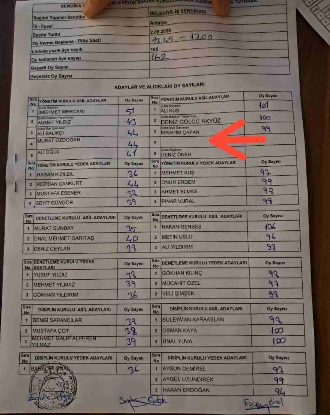 Belediye Işş