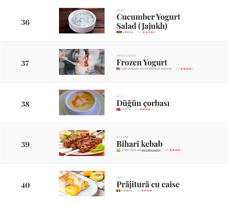 Dünyanın en iyi 62 yoğurtlu yemeği! Türkiye'den 6 lezzet var: İlk sıradaki yemek ne? 16