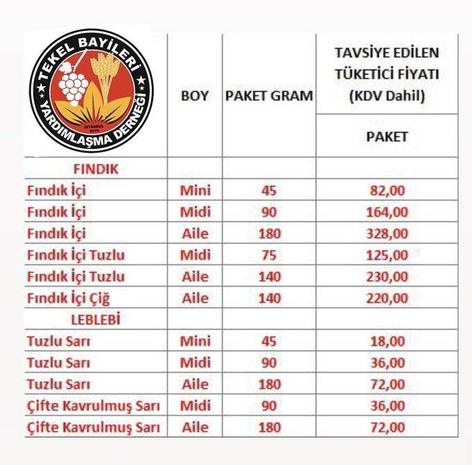 Fındık ve Leblebiye Zam! Tadım Grubu Fiyatları Güncellendi 1