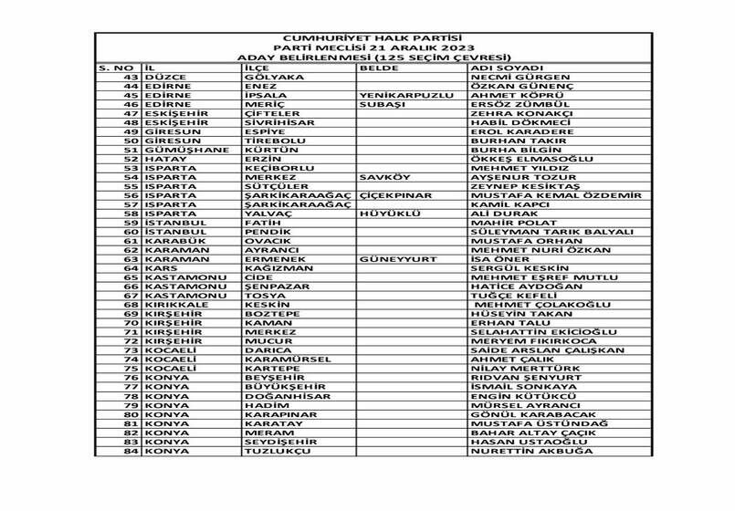 CHP'de adaylar belli olmaya başladı