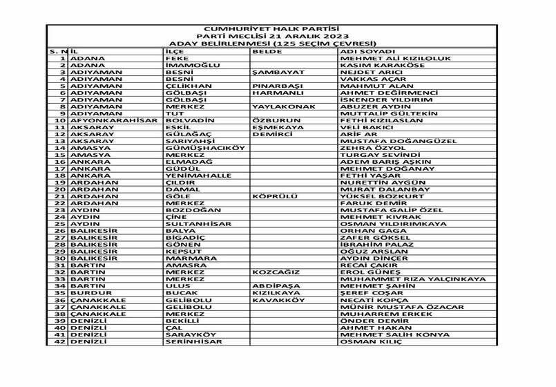 CHP'de adaylar belli olmaya başladı