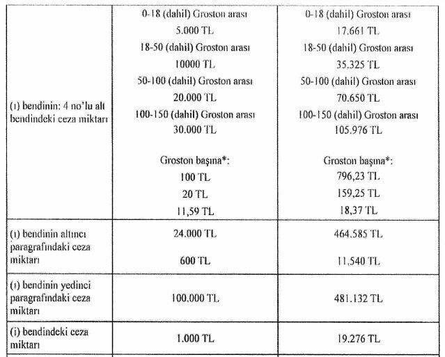 2024'te çevre kirliliği cezaları belli oldu
