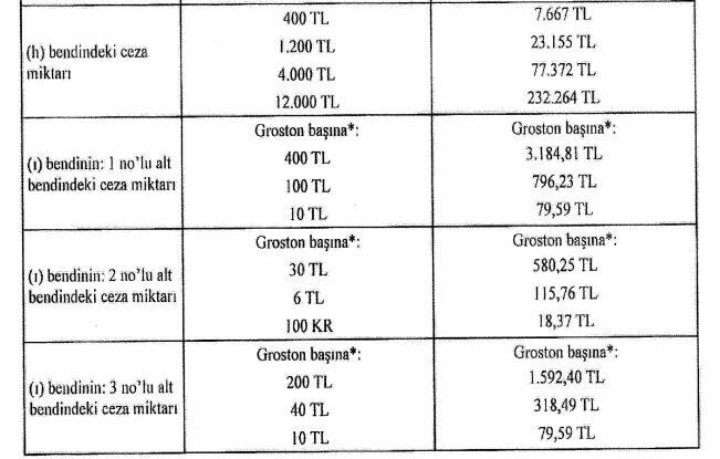2024'te çevre kirliliği cezaları belli oldu