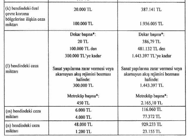 2024'te çevre kirliliği cezaları belli oldu