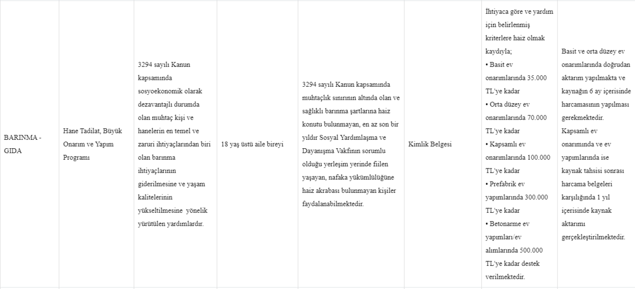 Tadilatın Zaman Çerçevesi: