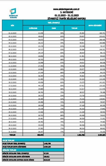 Aralık'da Da Antalya Merkez'de Birinciyiz 1 (1)
