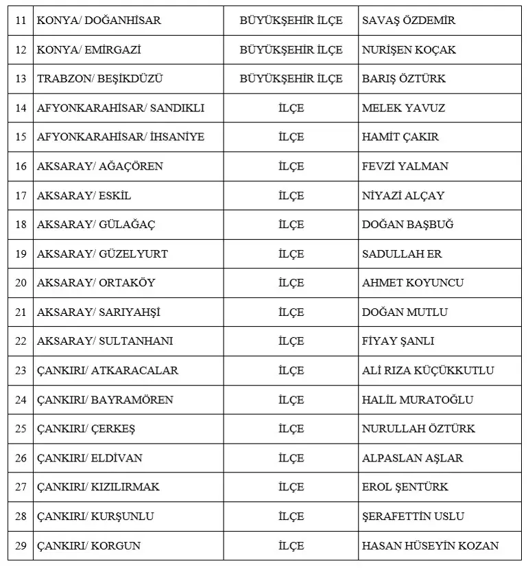 Mhp 55 Il Ve Belediye Başkan Adaylarını Açıkladı-1