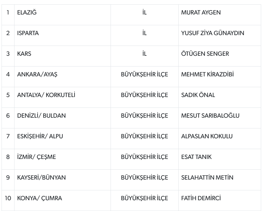 Mhp 55 Il Ve Belediye Başkan Adaylarını Açıkladı-2