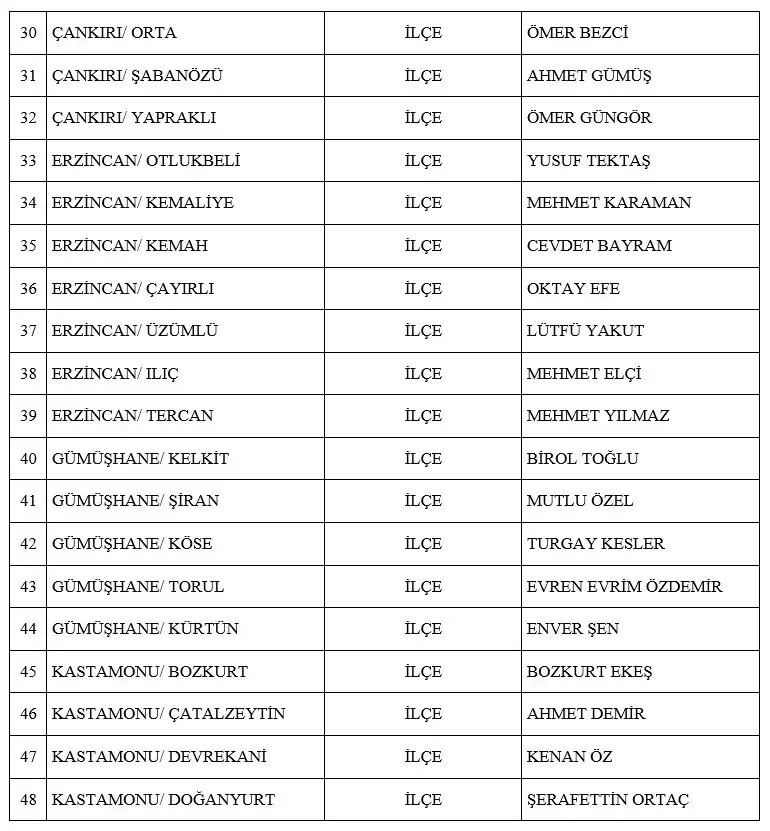 Mhp 55 Il Ve Belediye Başkan Adaylarını Açıkladı (2)
