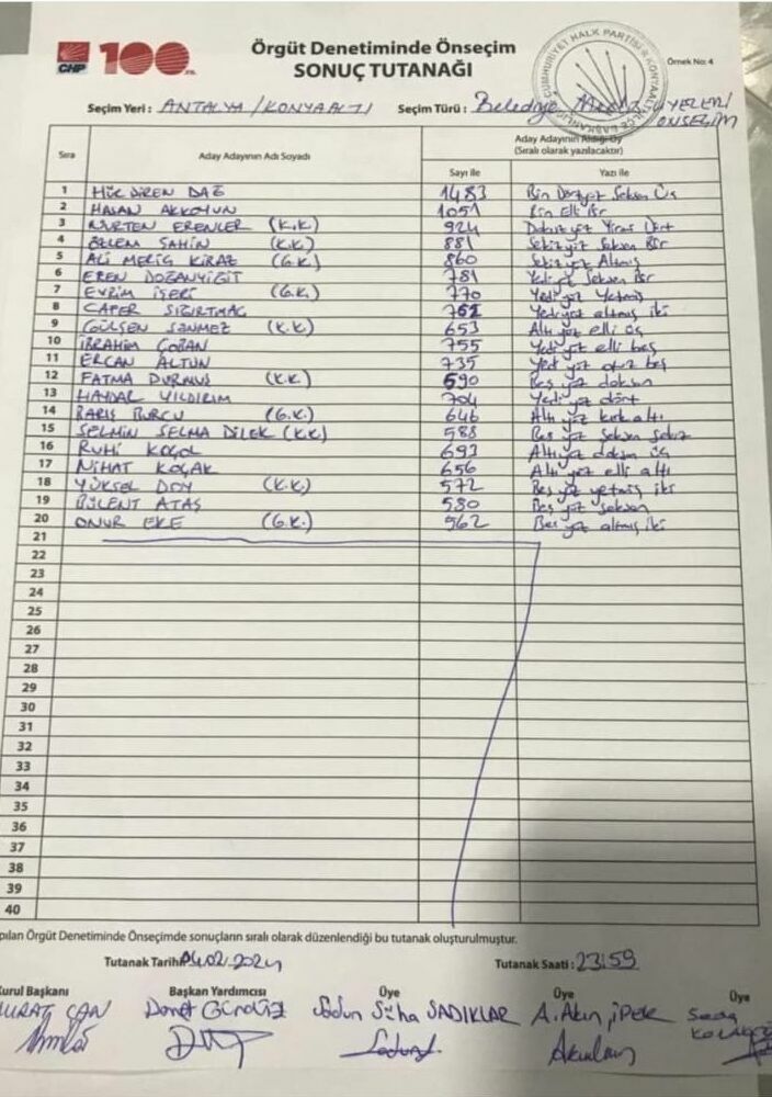 Konyaaltı Belediye Meclis Üyeliği Için Sandıktan Çıkan Isimler