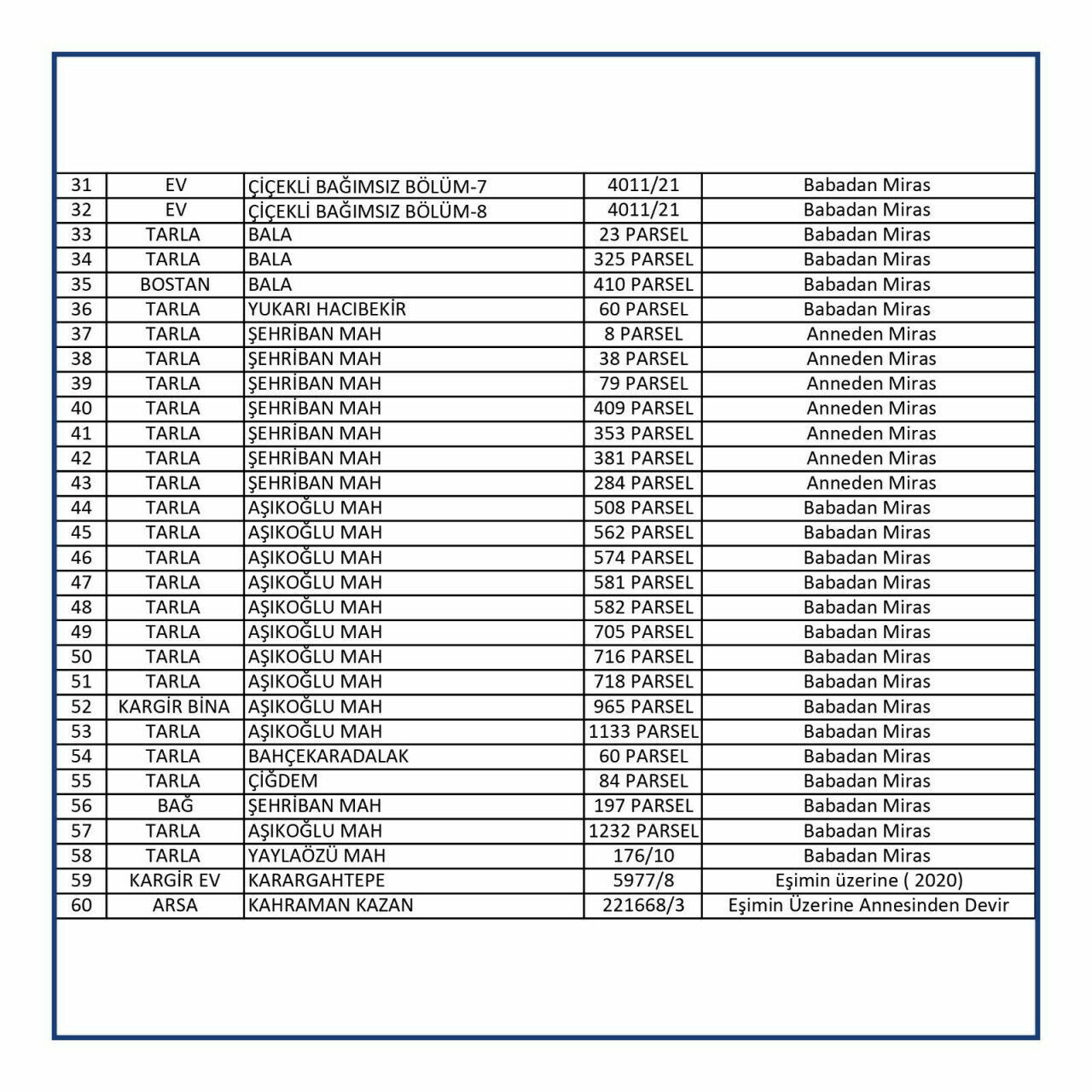 Ak Parti Ankara Adayı Turgut Altınok Mal Varlığını Açıkladı! Liste Ağızları Açık Bıraktı 1 (2)