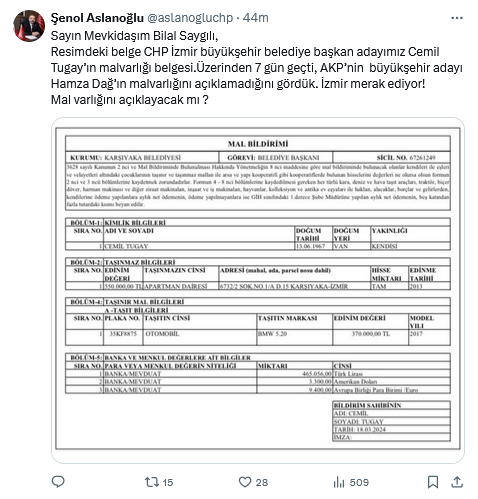 Ak Parti İzmir Adayı Hamza Dağ Mal Varlığını Açıklayacak Mı Chp Sordu