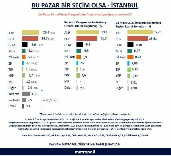 G Hvg O5Z X E A A2V7T