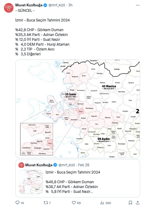 İzmir Buca'da Hangi Aday Önde