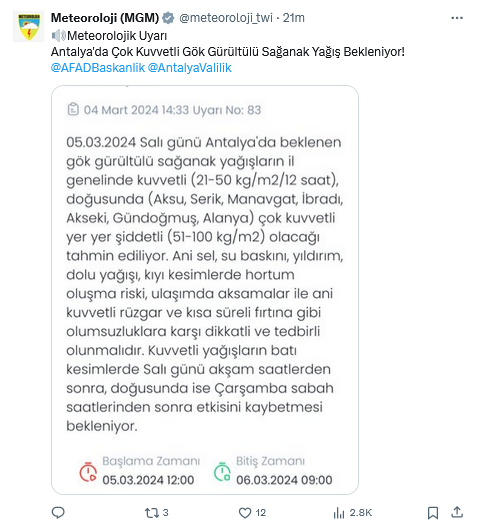 Screenshot 2024 03 04 At 15 12 17 (1) Meteoroloji (Mgm) (@Meteoroloji Twi) X