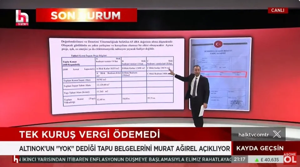 'Göstersinler İstifa Edeyim' Demişti: Turgut Altınok'un Antalya Tapuları Ortaya Çıktı!-1