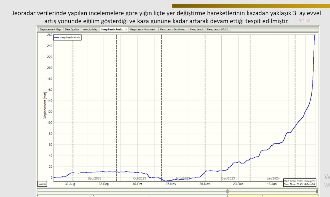 TBMM İliç Komisyonu Enerji ve Tabii Kaynaklar Bakanlığı'nı Dinledi: 'Liç Yığınında 3 Ay Önceden Kayma Tespit Edildi'
