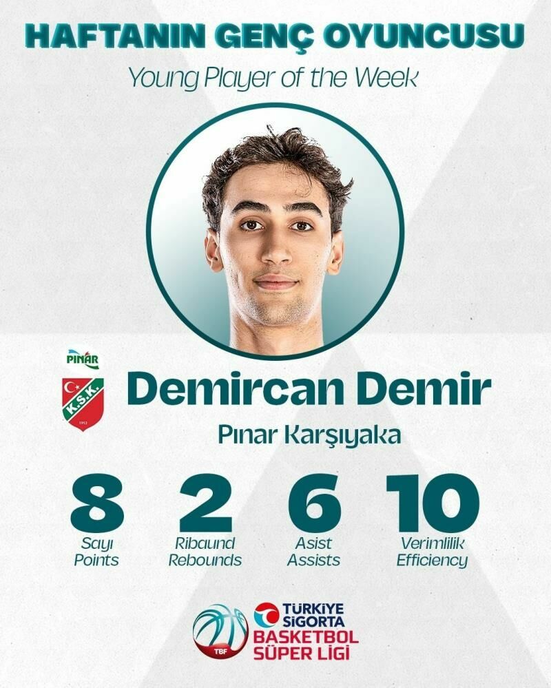 Karşıyaka'nın genç yıldızı Demircan Demir haftanın oyuncusu seçildi