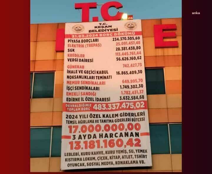 Ak Parti'den Chp'ye Geçen Belediyenin Borçları