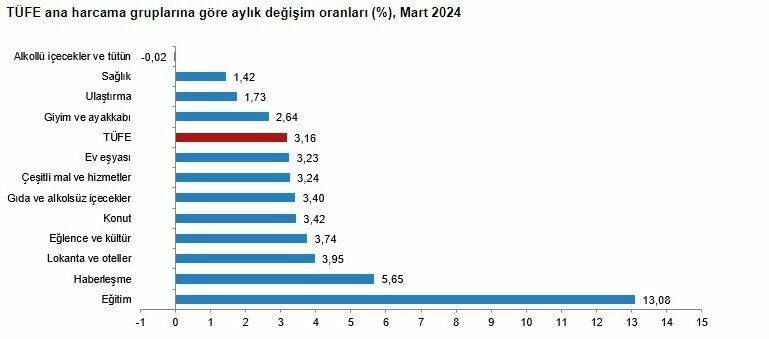 Ekran Görüntüsü 2024 04 03 100431
