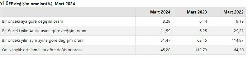 Ekran Görüntüsü 2024 04 03 101028