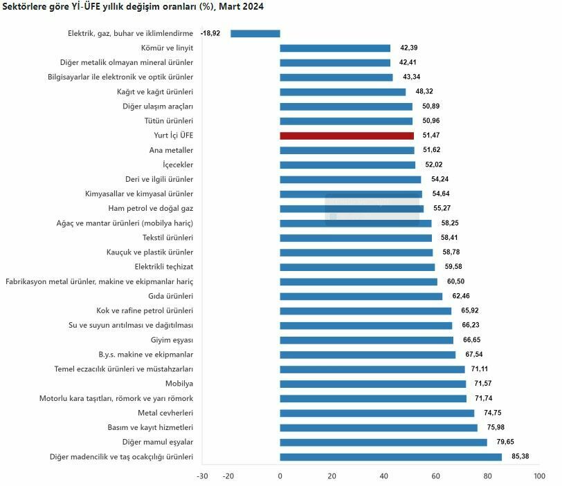 Ekran Görüntüsü 2024 04 03 101053