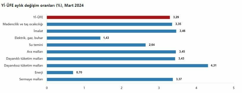 Ekran Görüntüsü 2024 04 03 101101