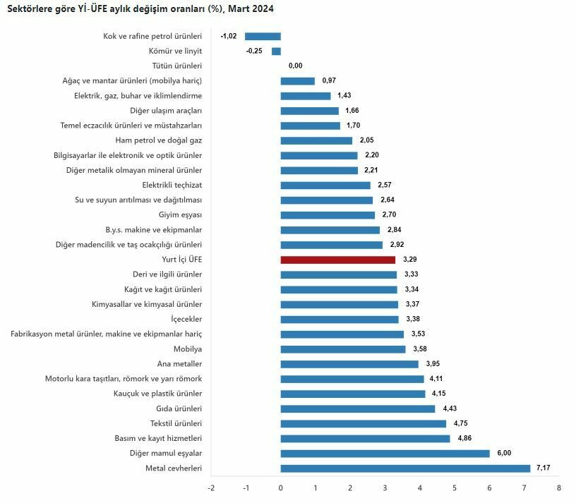 Ekran Görüntüsü 2024 04 03 101120