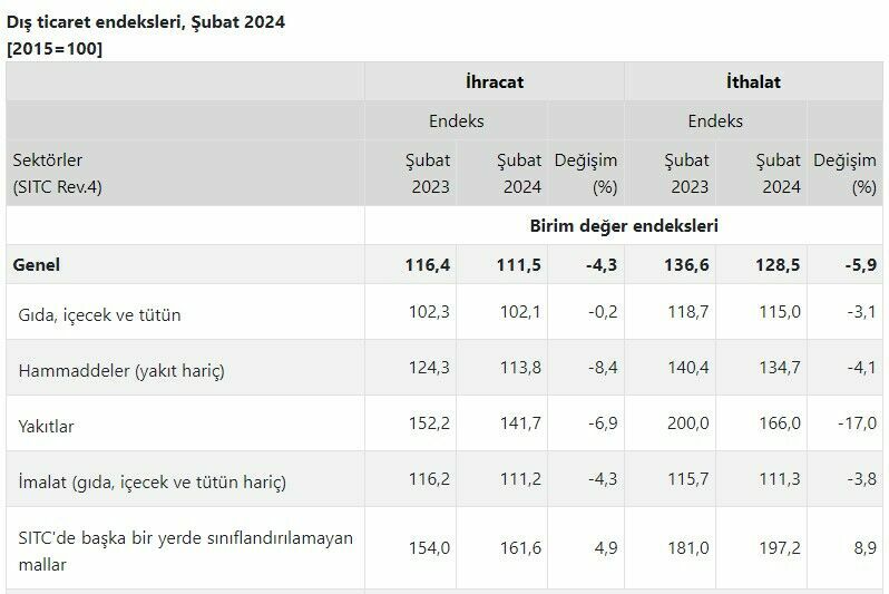 Ekran Görüntüsü 2024 04 17 102038