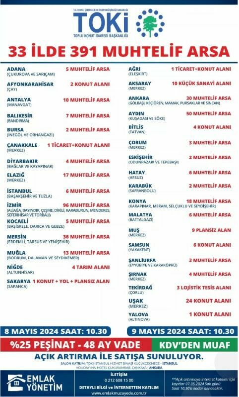 TOKİ 33 il için KDV'siz satışa geçiyor!