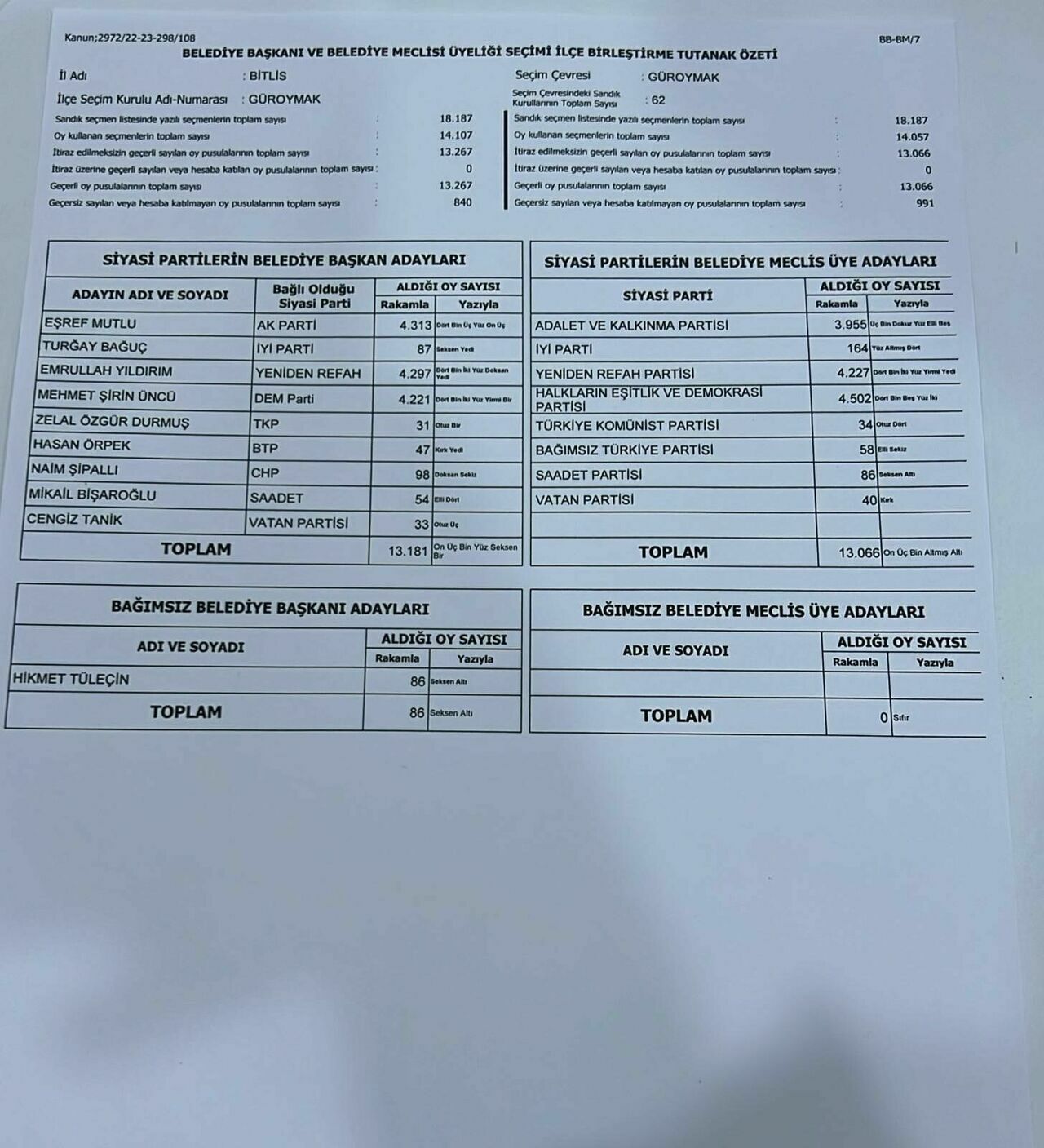 İlçe Belediyesi Yrp'den Ak Parti'ye Geçti  (2)