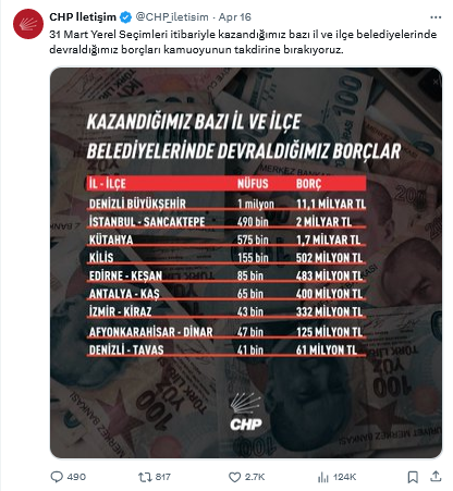 Screenshot 2024 04 18 At 11 55 04 (3) Chp İletişim (@Chp Iletisim) X