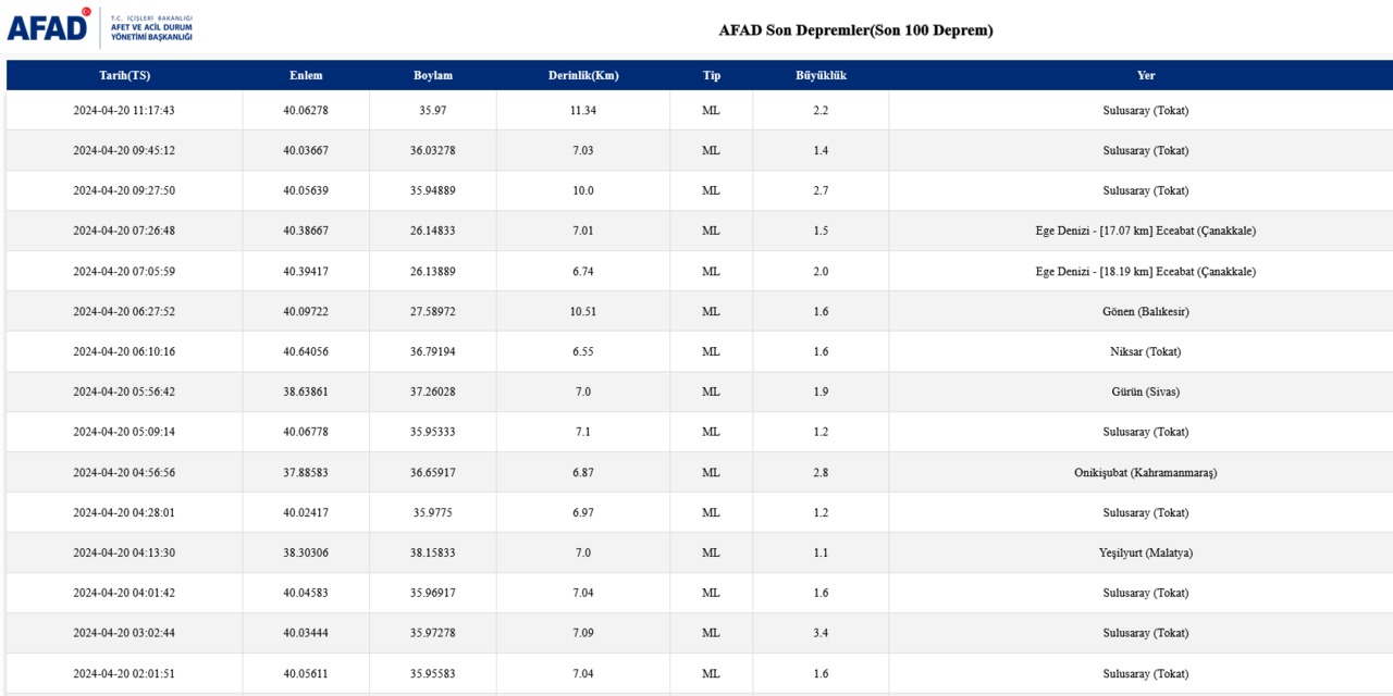 Screenshot 2024 04 20 At 14 06 58 Https Deprem.afad.gov.tr