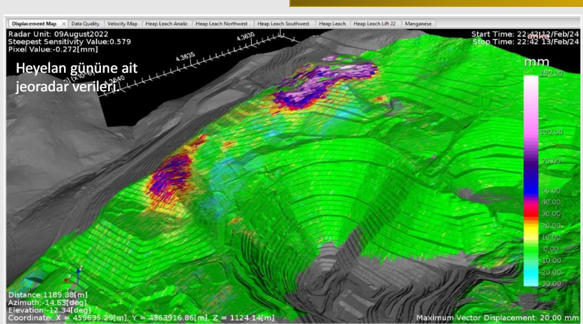 TBMM Araştırma Komisyonu İliç'te: Faciada damla borularındaki tıkanıklığın nedenlerini inceledi
