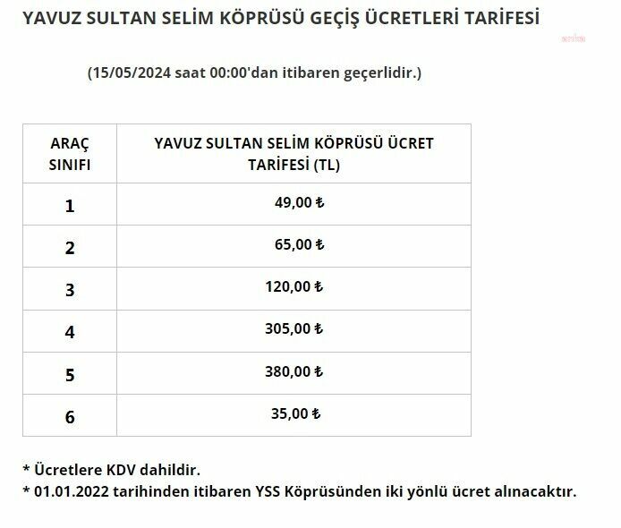 Köprü ve otoyollara gelen zamlar nakliyecileri isyan ettirdi: İşte yeni tarifeler