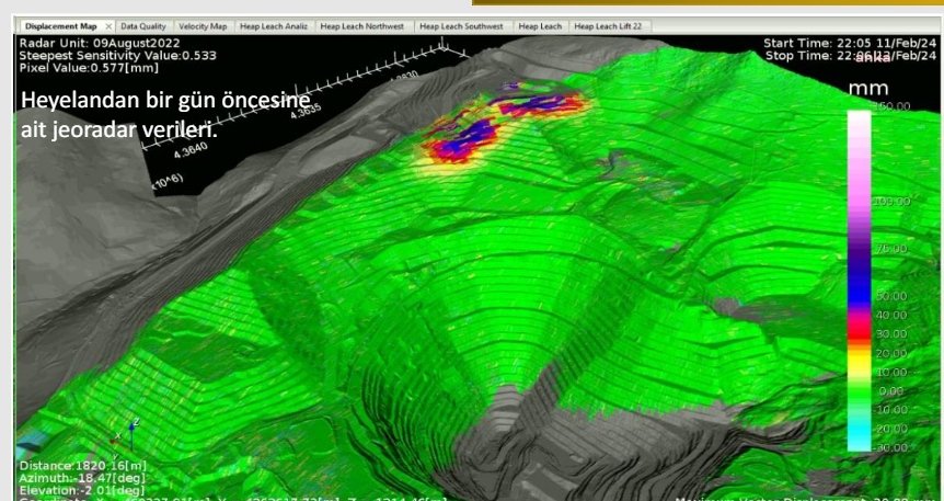 TBMM Araştırma Komisyonu İliç'te: Faciada damla borularındaki tıkanıklığın nedenlerini inceledi