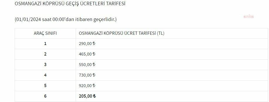 Köprü ve otoyollara gelen zamlar nakliyecileri isyan ettirdi: İşte yeni tarifeler
