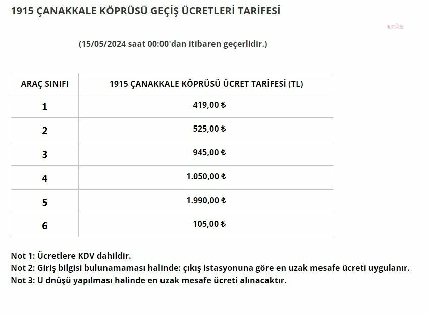 Köprü ve otoyollara gelen zamlar nakliyecileri isyan ettirdi: İşte yeni tarifeler