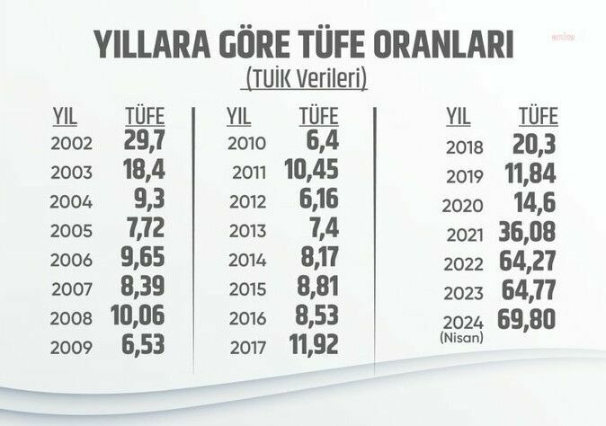 CHP'den Mehmet Şimşek'e tepki: 'Üretim reformu yerine günü kurtarmak mı?'