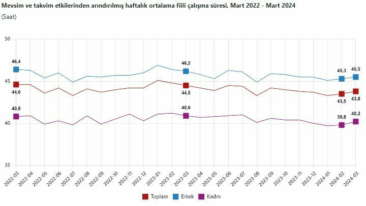 İşsizlik rakamları açıklandı