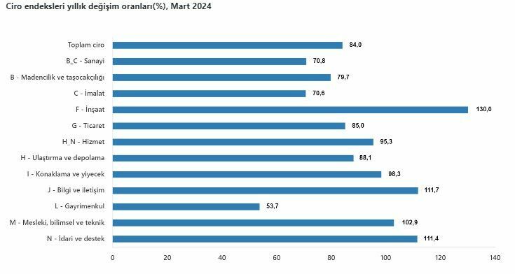 Ekran Görüntüsü 2024 05 13 102119