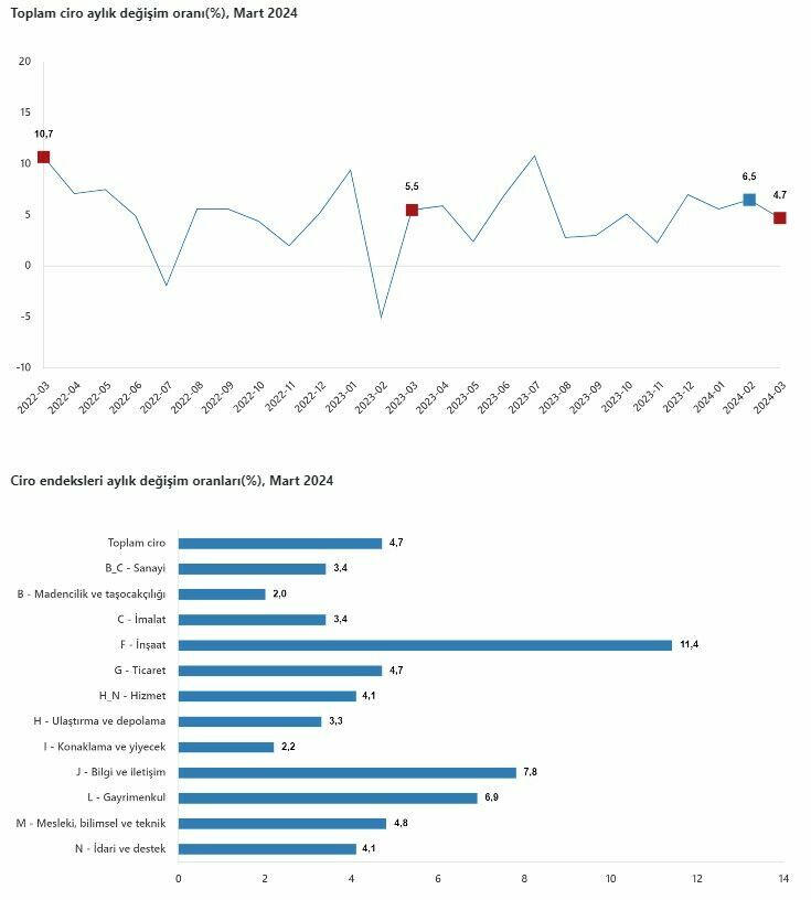 Ekran Görüntüsü 2024 05 13 102132